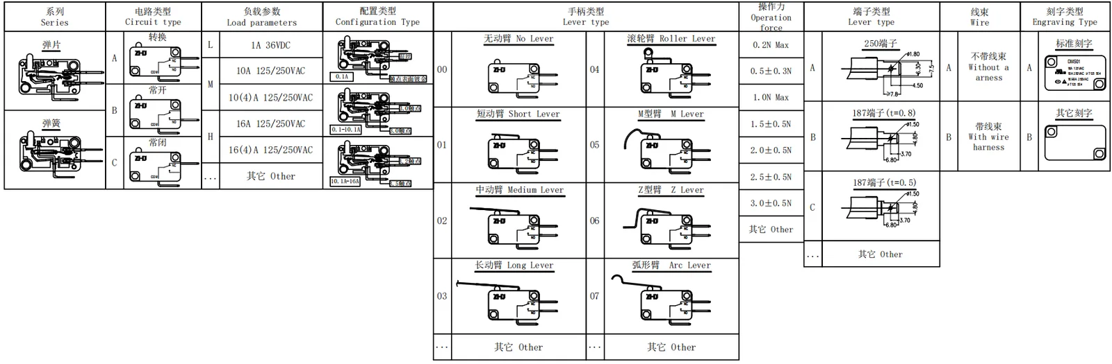 Micro Switch DMS01 — ZHJ DMS01 micro switch model selection table, ordering codes and terminals
