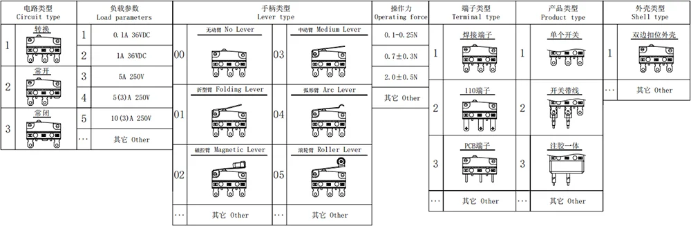 Waterproof Micro Switch DMS05 (IP67) — ZHJ DMS05 waterproof micro switch model selection table, ordering codes and terminals