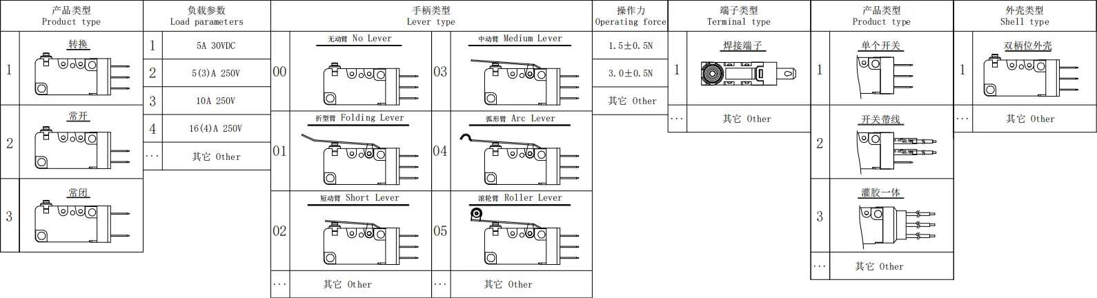 Waterproof Micro Switch DMS07 (IP67) — ZHJ DMS07 waterproof micro switch model selection table, ordering codes and terminals