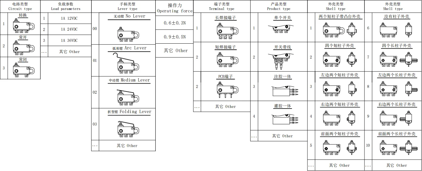 Waterproof Micro Switch DMS08 (IP67) — ZHJ DMS08 waterproof micro switch model selection table, ordering codes and terminals