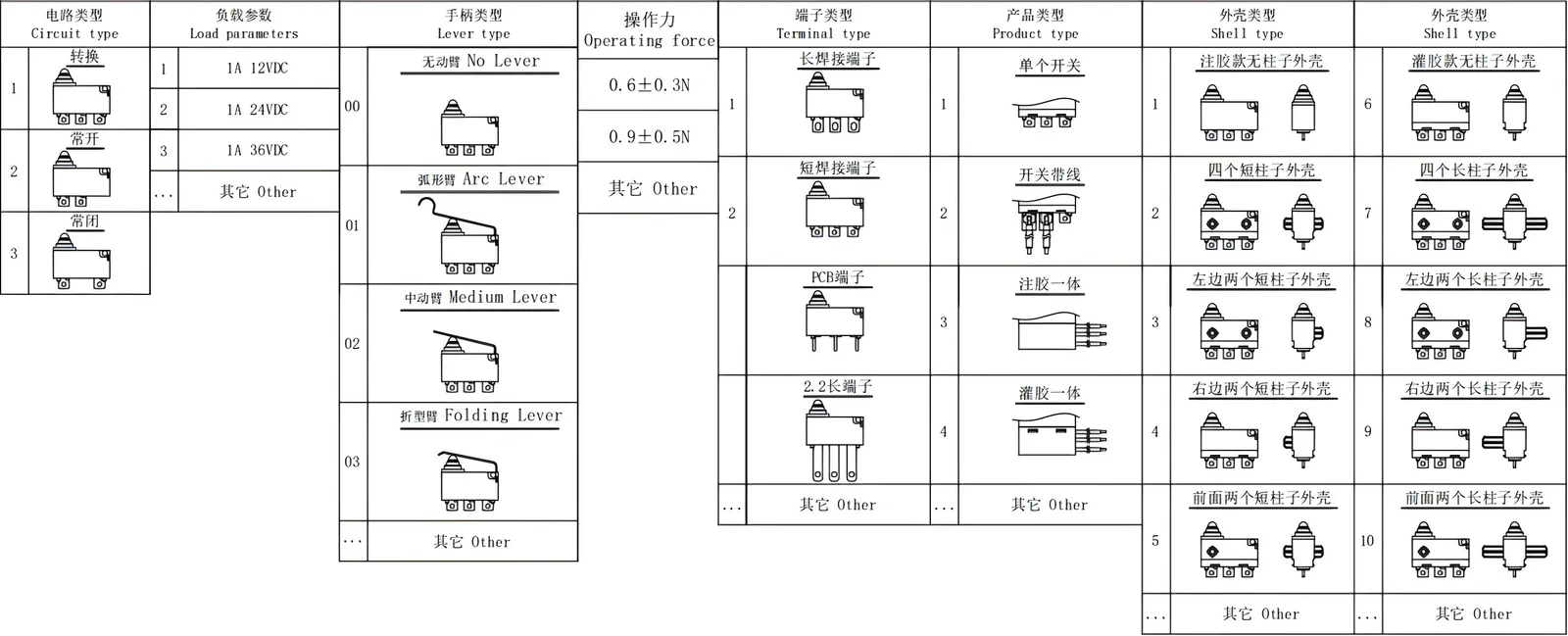Waterproof Micro Switch DMS09 (IP67) — ZHJ DMS09 waterproof micro switch model selection table, ordering codes and terminals