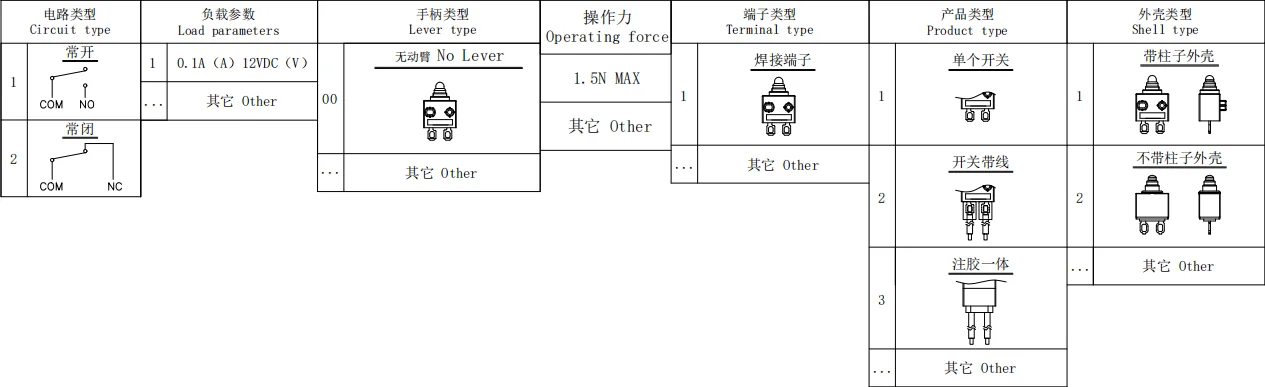 Waterproof Micro Switch DMS11 (IP67) — ZHJ DMS11 waterproof micro switch model selection table, ordering codes and terminals